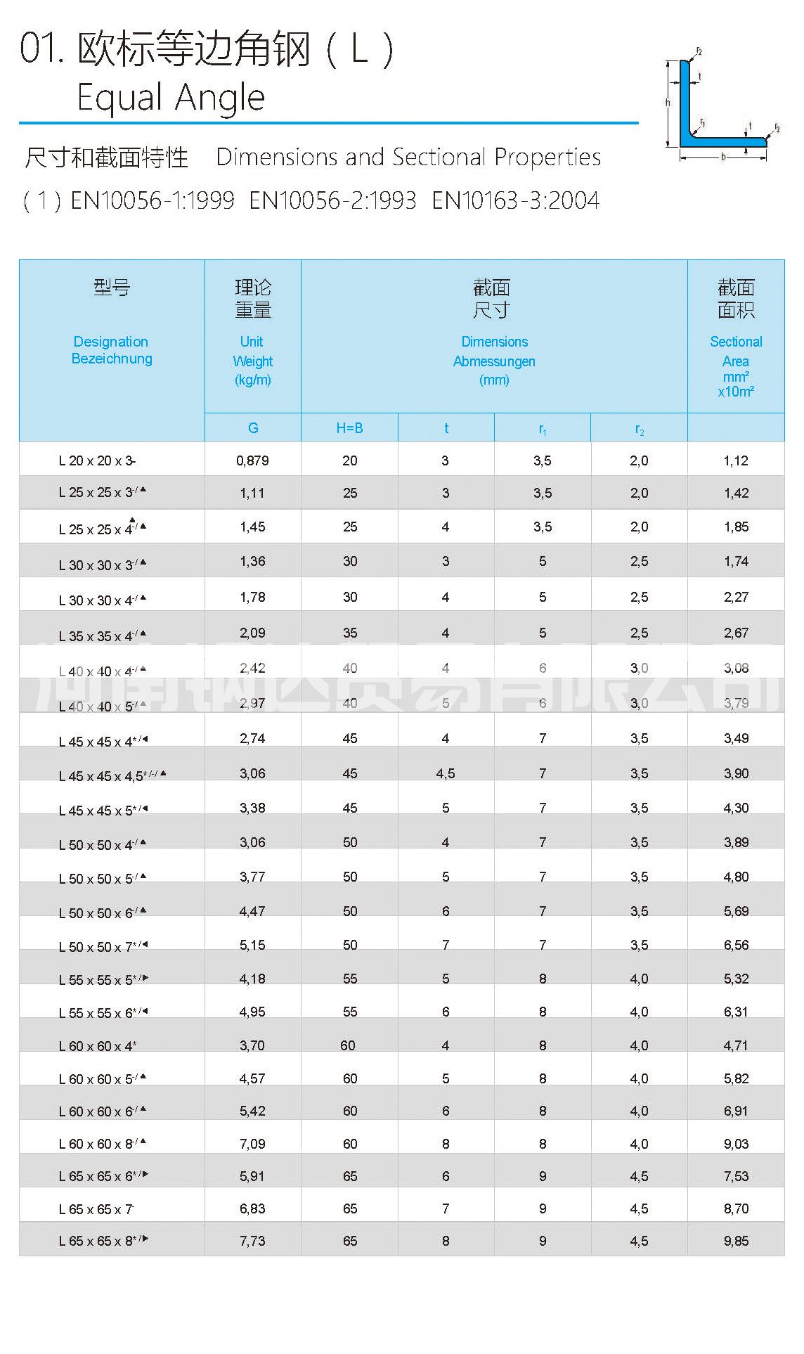 欧标角钢(图1)