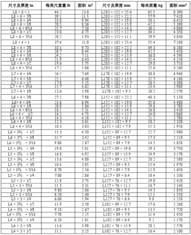 美标L型角钢(图2)