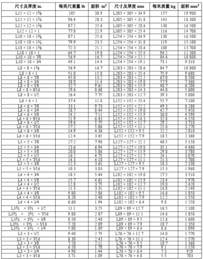 美标L型角钢(图1)