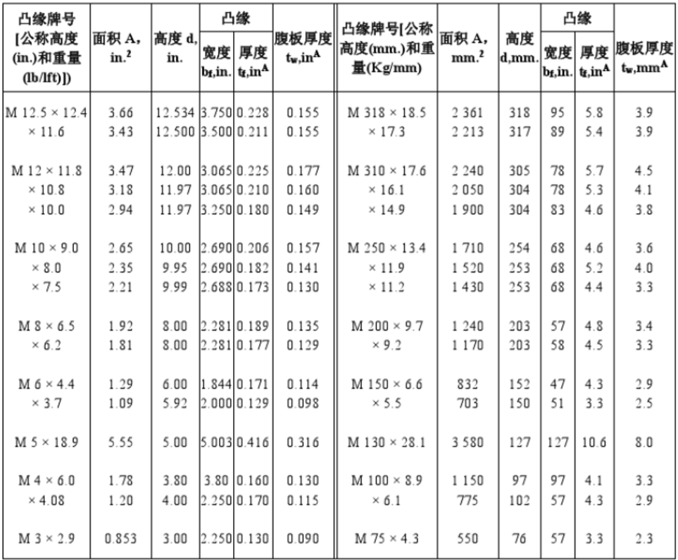 美标M型H型钢(图1) 美标M型H型钢(图1)