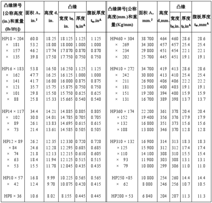 美标HP型钢—宽翼缘H型钢(图1) 美标HP型钢—宽翼缘H型钢(图1)