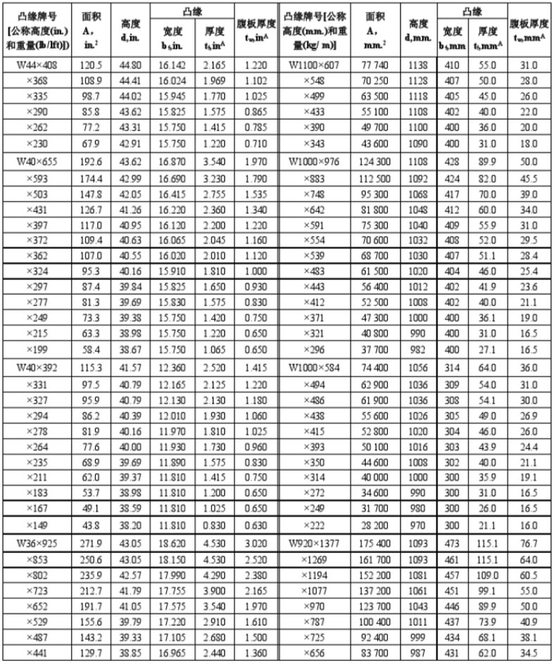 美标H型钢-W型宽翼缘(图1) 美标H型钢-W型宽翼缘(图1)