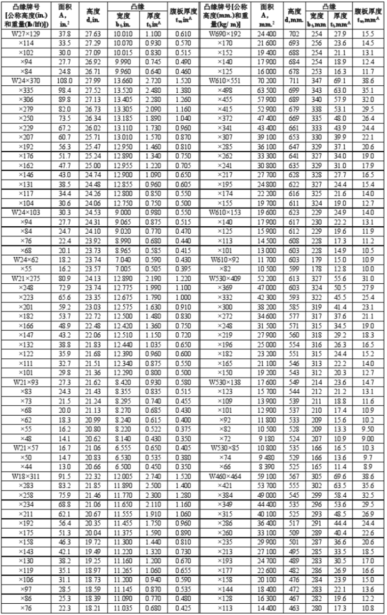 美标H型钢-W型宽翼缘(图3) 美标H型钢-W型宽翼缘(图3)