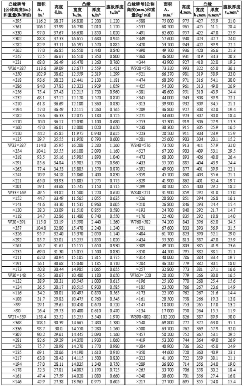 美标H型钢-W型宽翼缘(图2) 美标H型钢-W型宽翼缘(图2)