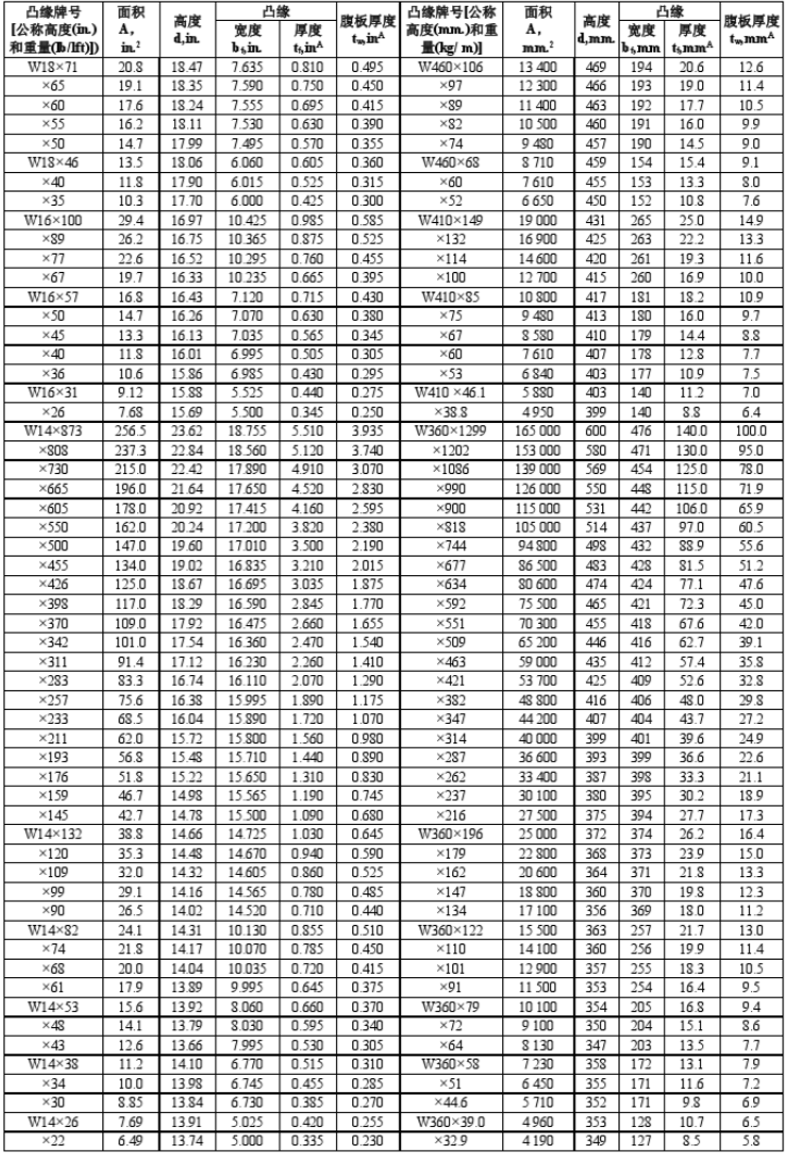 美标H型钢-W型宽翼缘(图4) 美标H型钢-W型宽翼缘(图4)