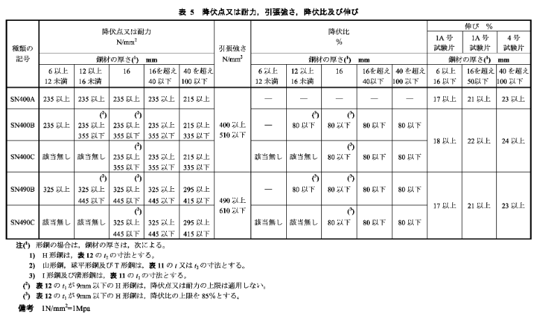日标JIS/G3192角钢(图3)