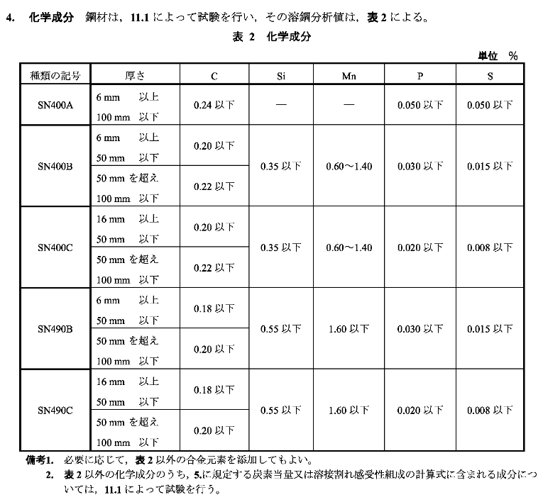 日标JIS/G3192角钢(图1)