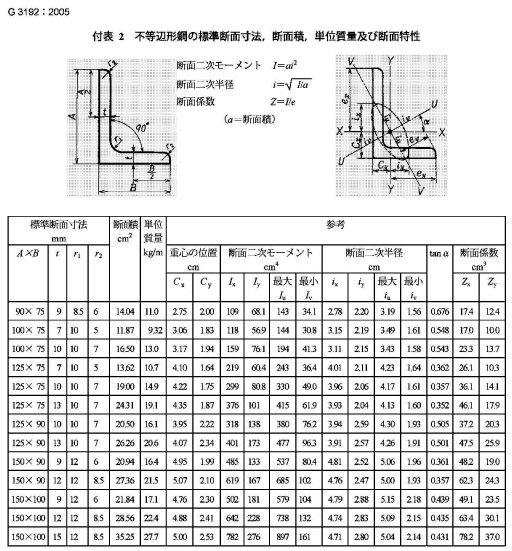 日标JIS/G3192角钢(图5)