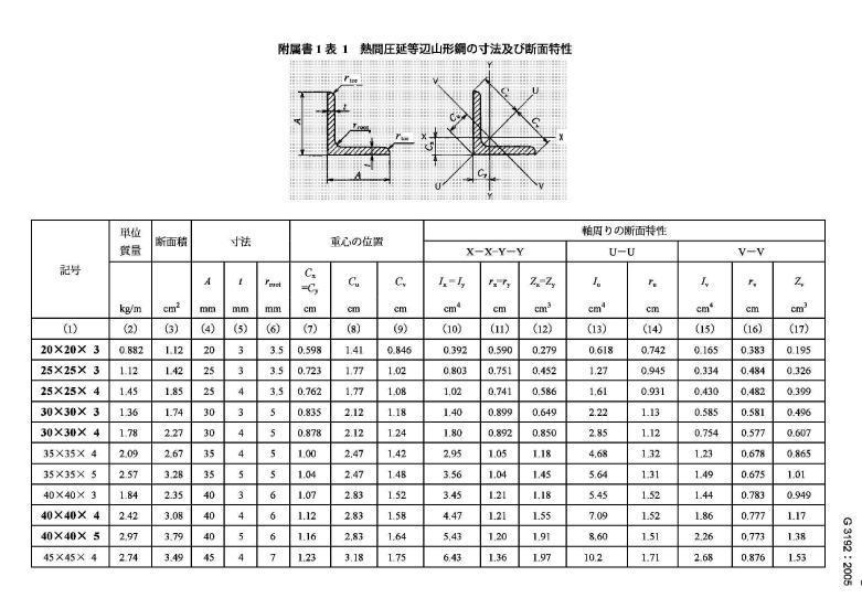 日标JIS/G3192角钢(图6)